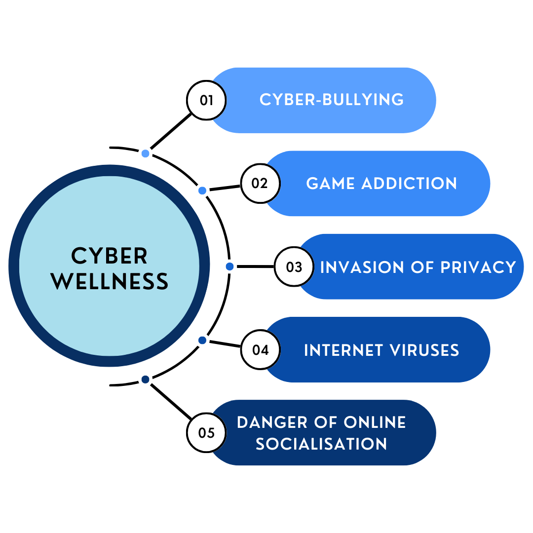 Cyber Wellness Tips For Students